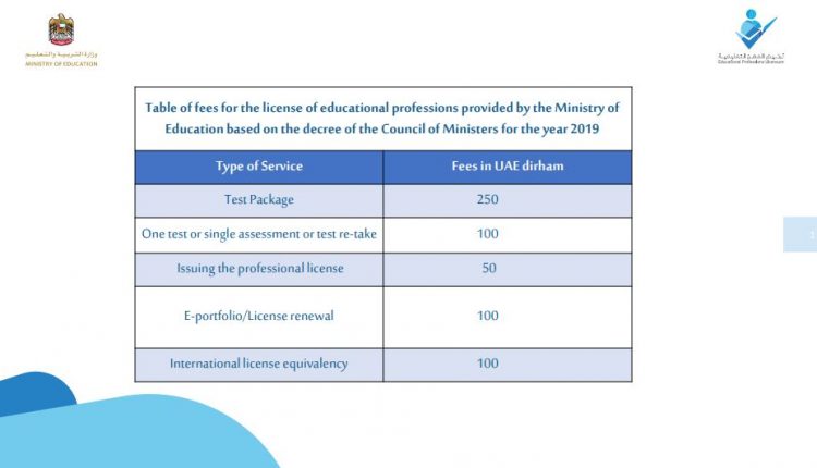 Fees of Educational Professions License